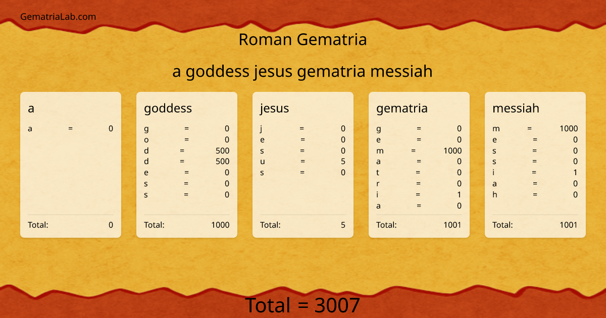 a goddess jesus gematria messiah in roman Gematria